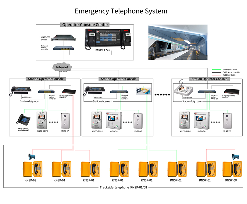 Consola de operador de telefono